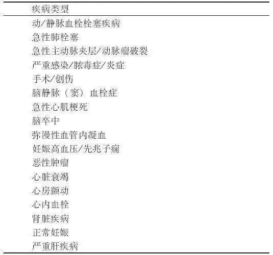 D-二聚體是什么？在臨床檢測中有什么意義？