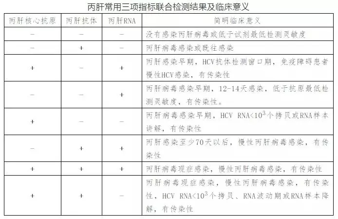 丙肝病毒有哪些特點？哪些人需要做丙肝篩查