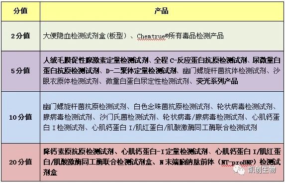 福利來襲┃積分兌換禮品又上新！精美好禮等你來兌！