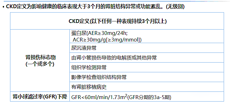 尿蛋白、尿白蛋白和尿微量白蛋白三者是什么關系？