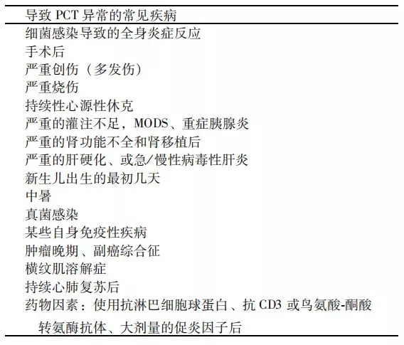 降鈣素原升高，一定是感染么